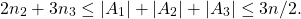 \[2n_2 + 3n_3 \leq  |A_1| + |A_2| + |A_3| \leq 3n/2.\]